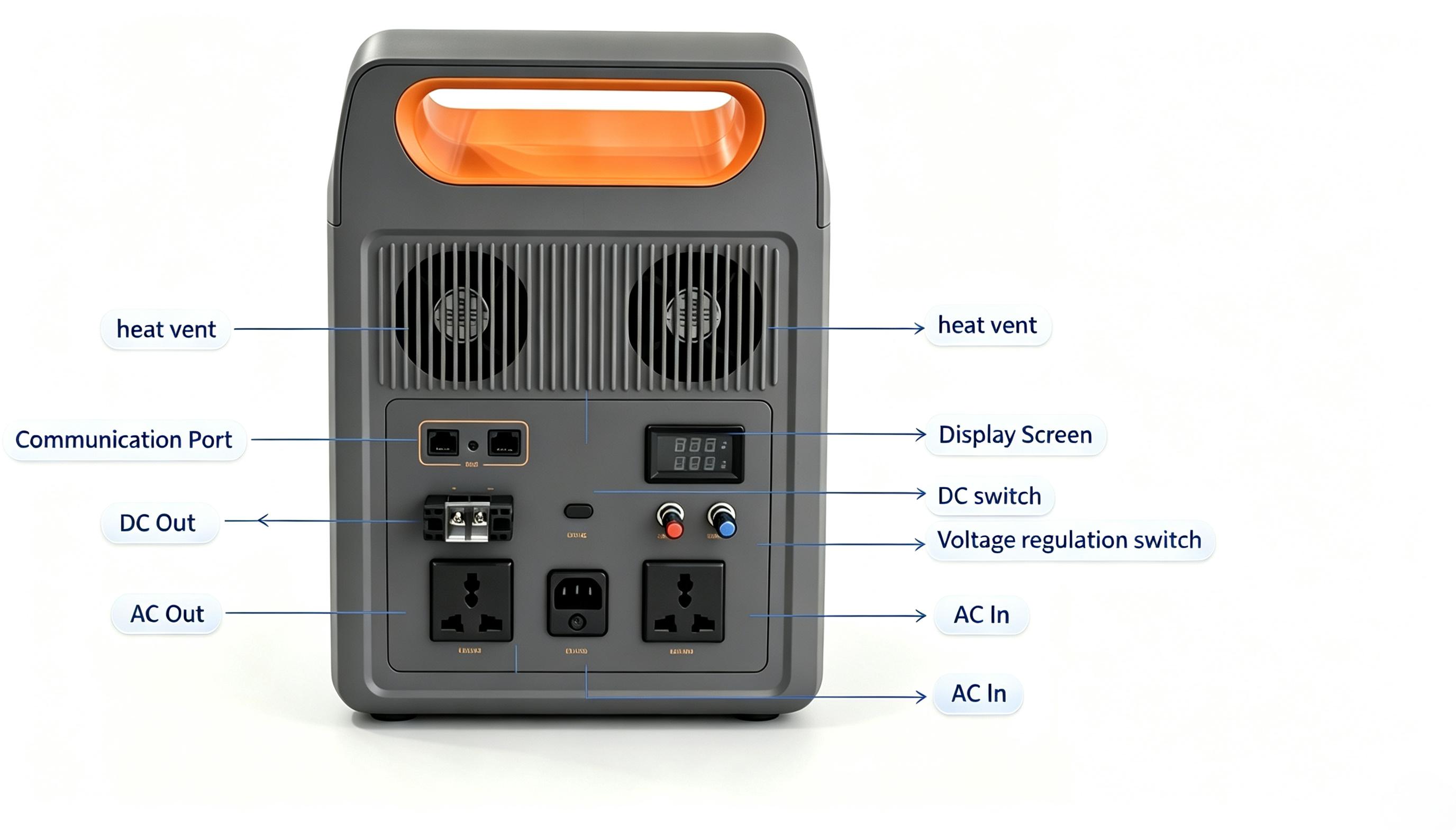 Rear interface with cooling vents, communication ports, adjustable DC controls and AC connections