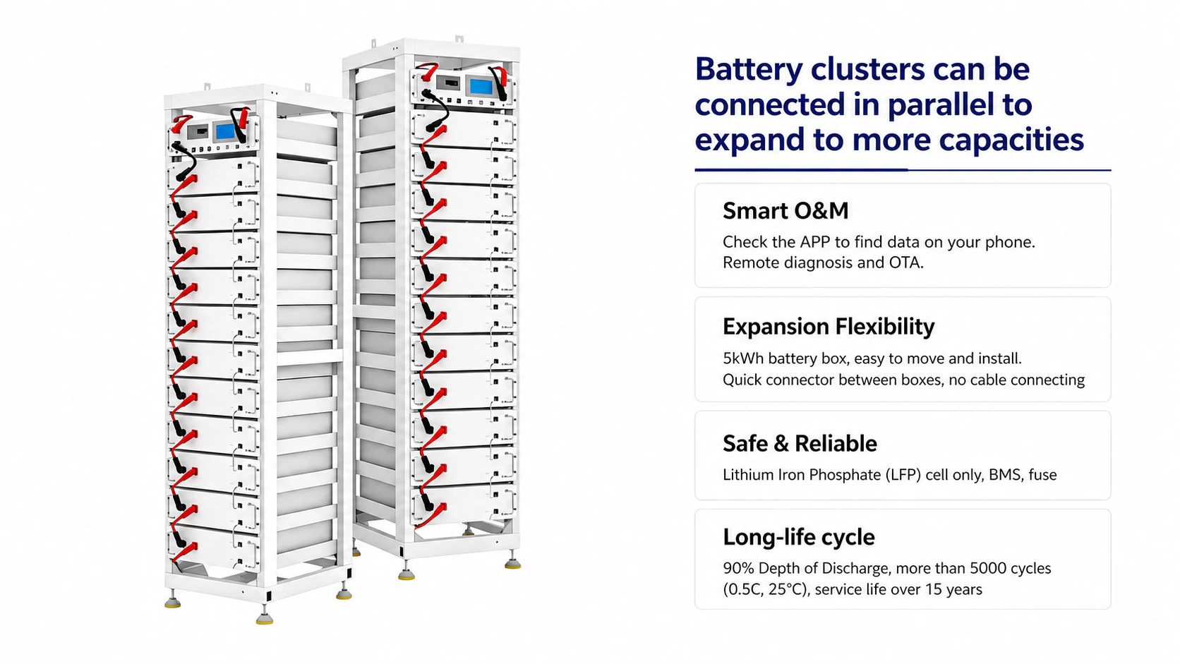 Two HVB61K rack systems beside parallel expansion, monitoring, protection and cycle-life features